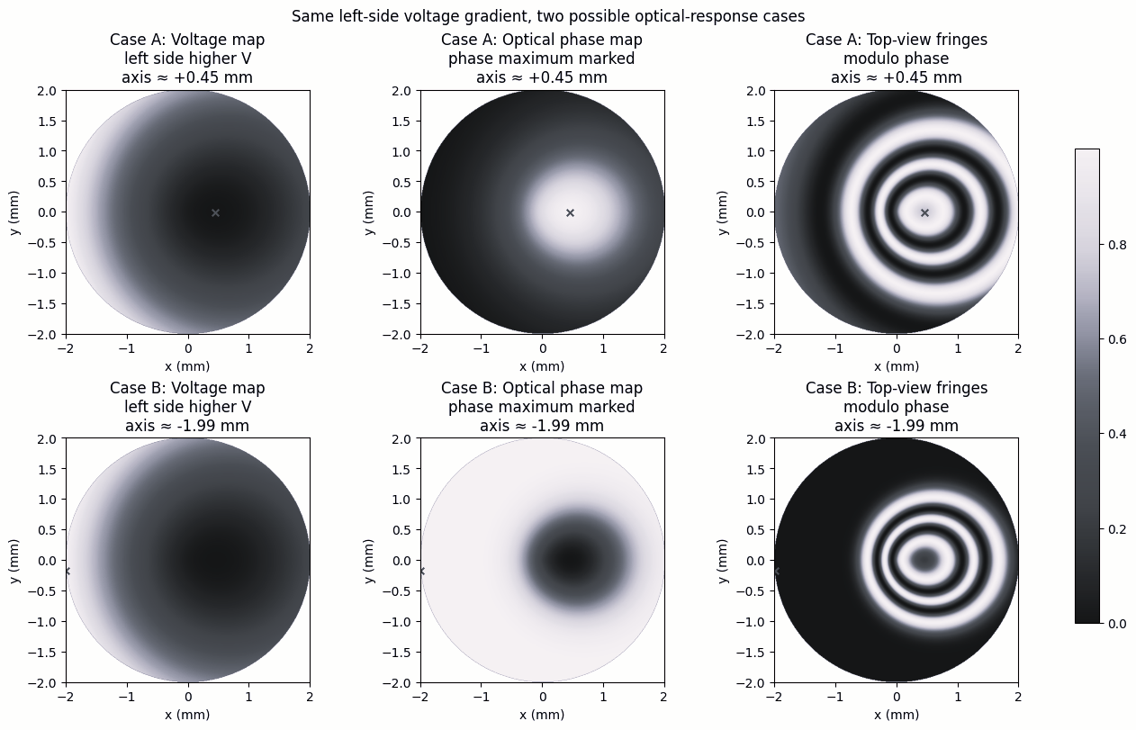 Focal Shift simulation