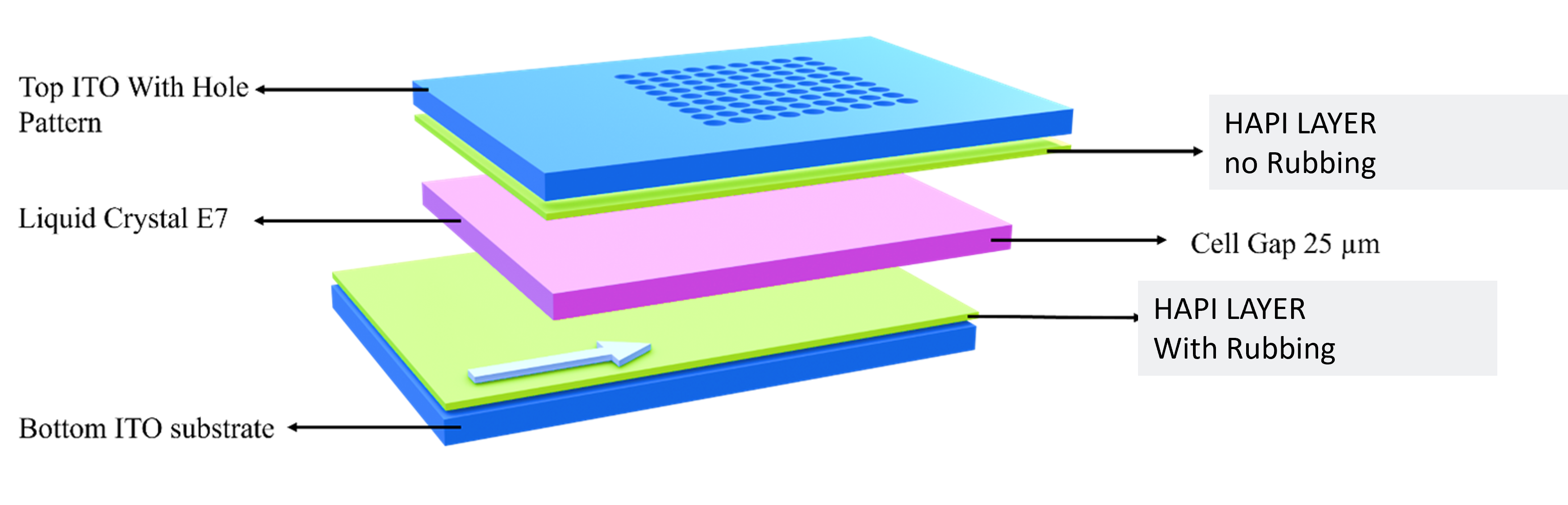 Polarization Conversion and Vector Vortex Beam Generator array thumbnail